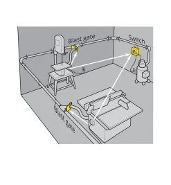 Online IVAC Automatic Blast Gate Workshop