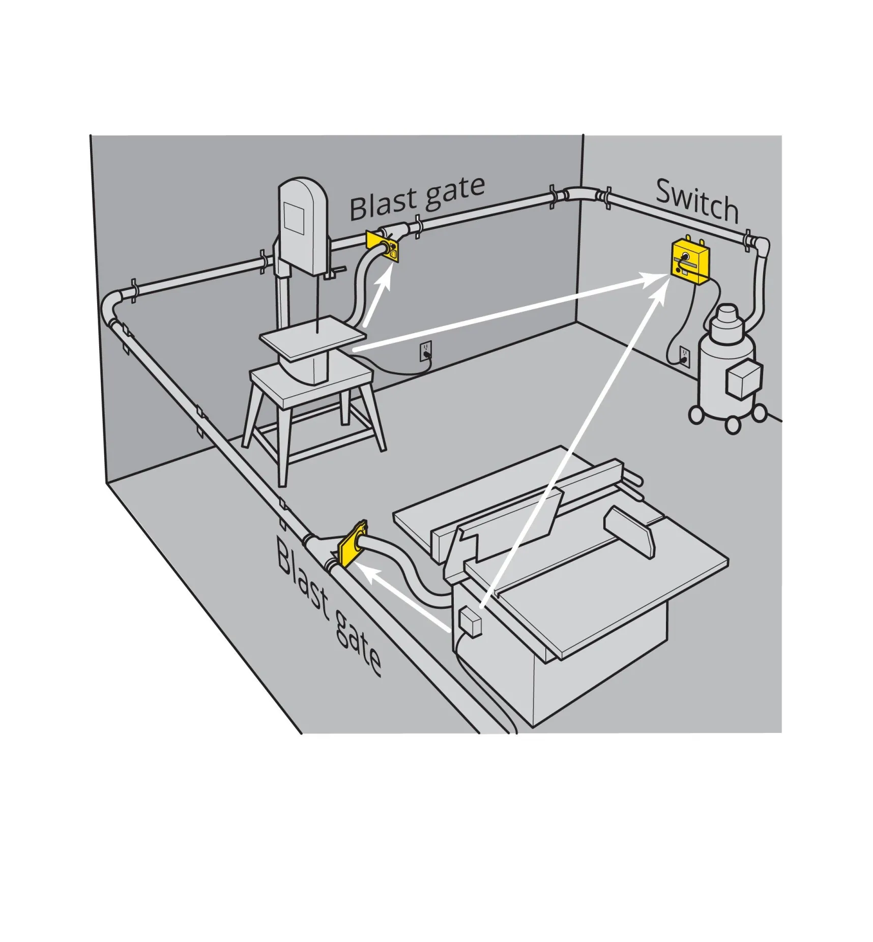 Online IVAC Automatic Blast Gate Workshop
