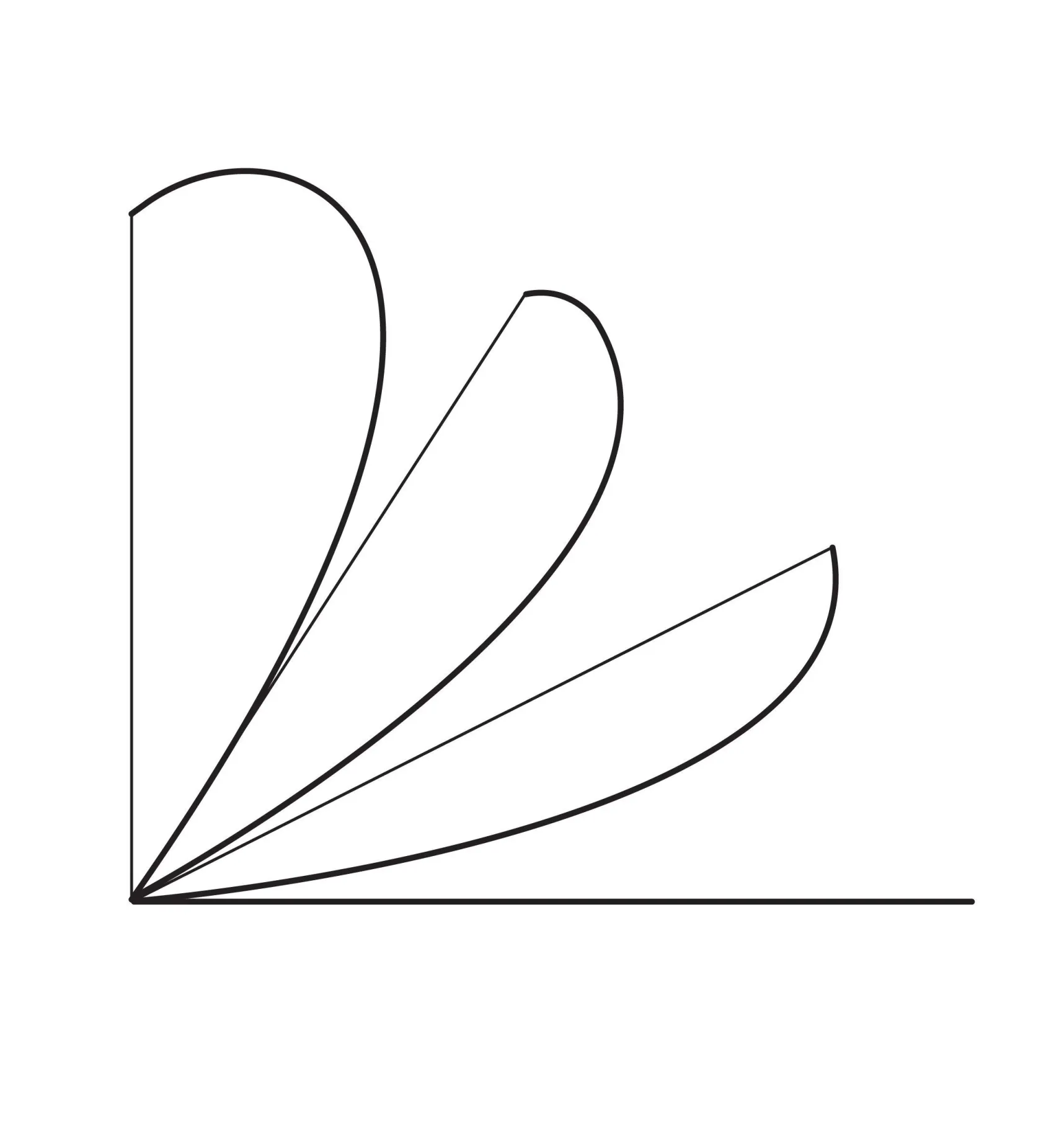 Hot Drawing Bows Marking & Measuring
