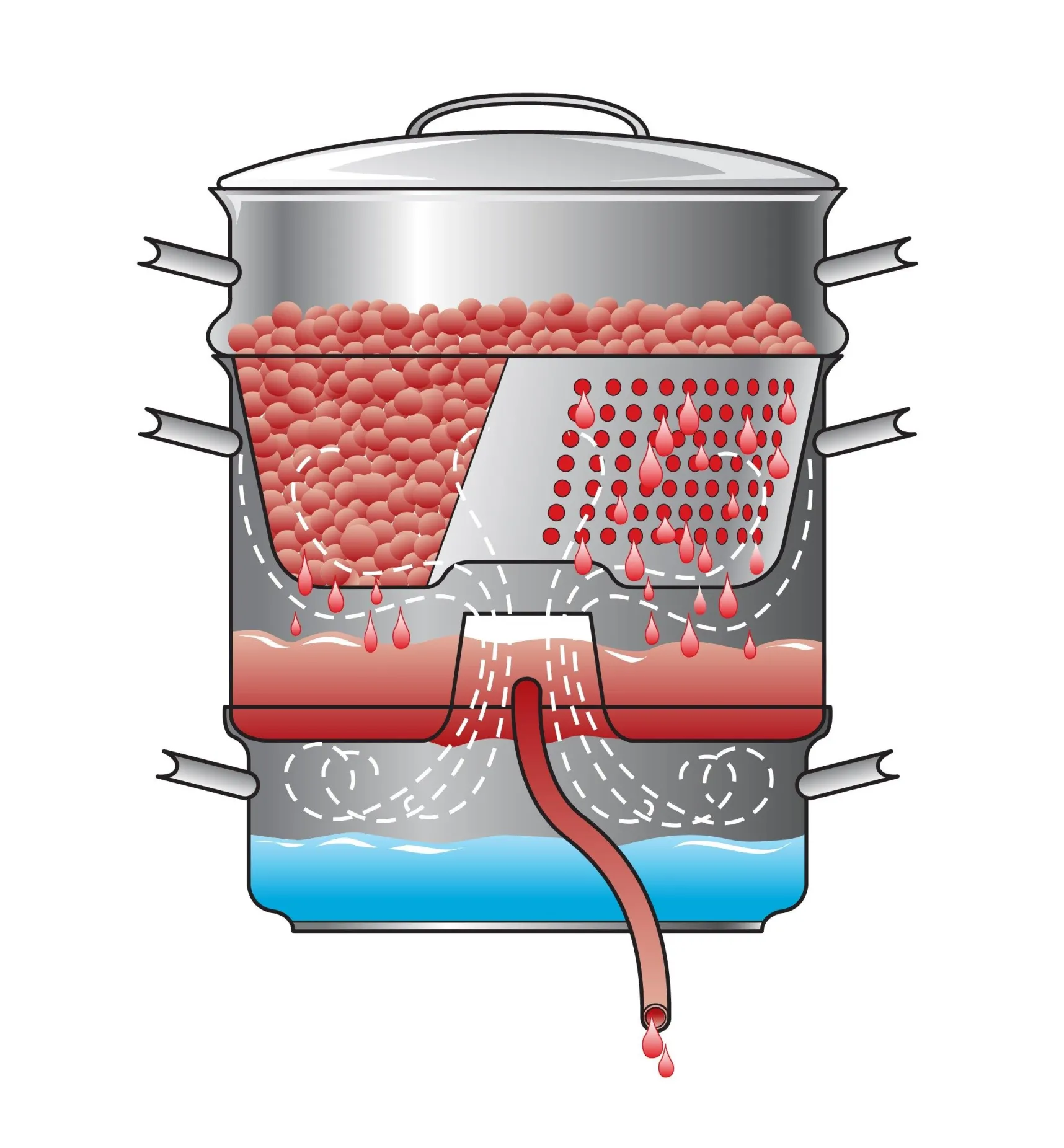Hot Mehu-Liisa Steamer/Juicer Canning & Preserving
