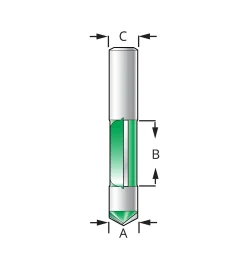 Online Panel Pilot Bits Routing