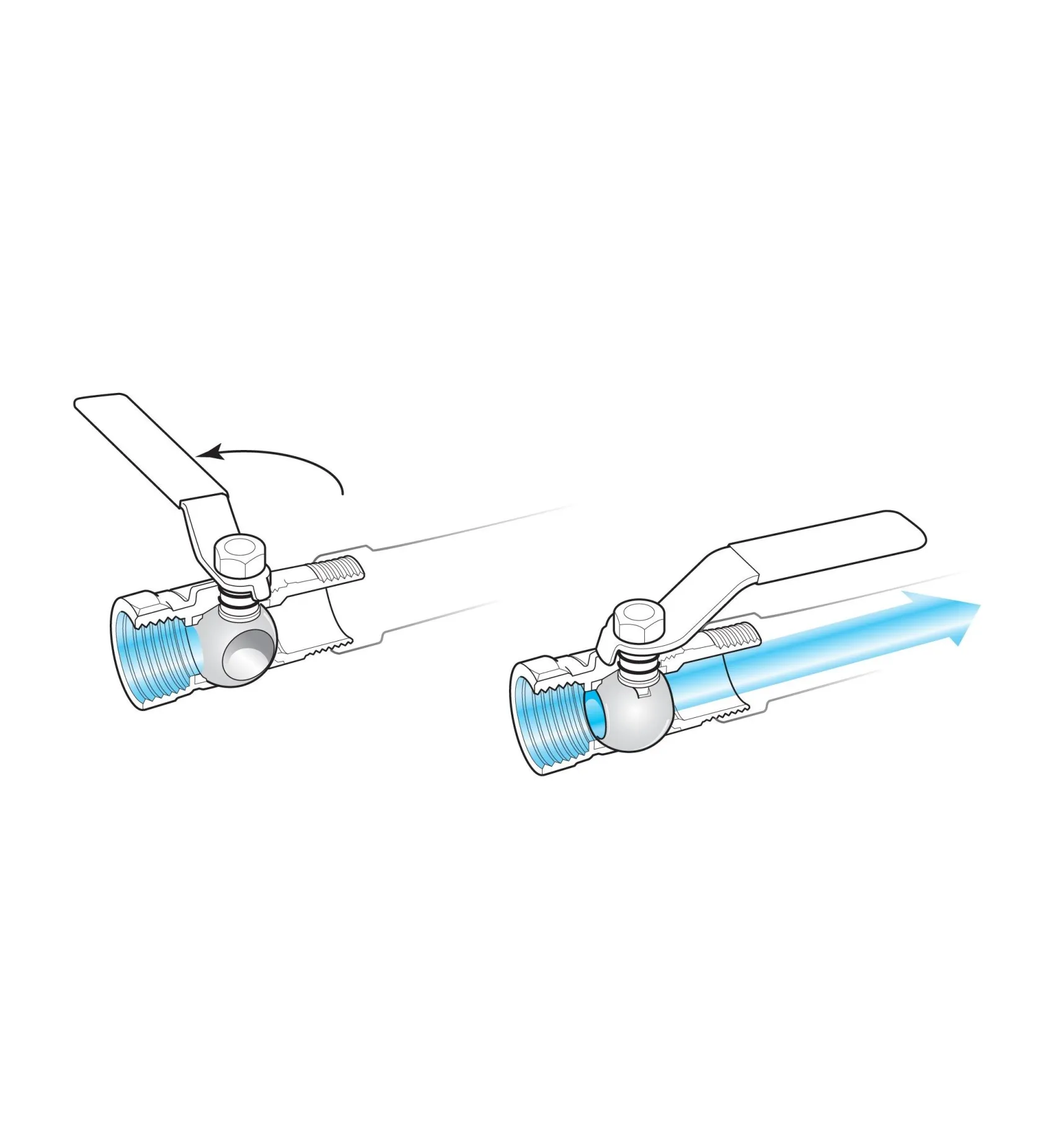 Online Straight Shut-Off Valve Hoses & Accessories