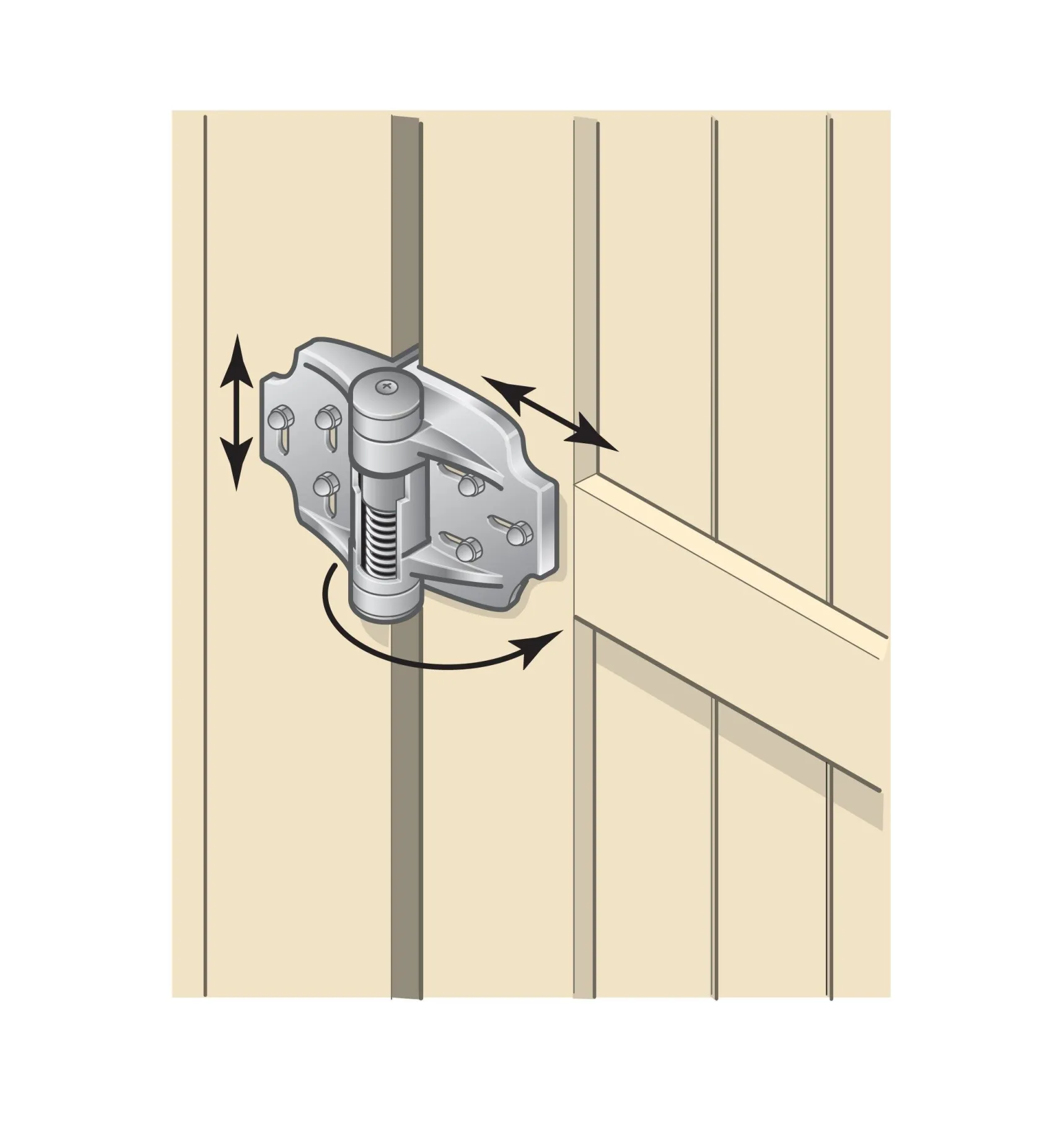 Discount Tru-Close Hinges Outdoor Hardware
