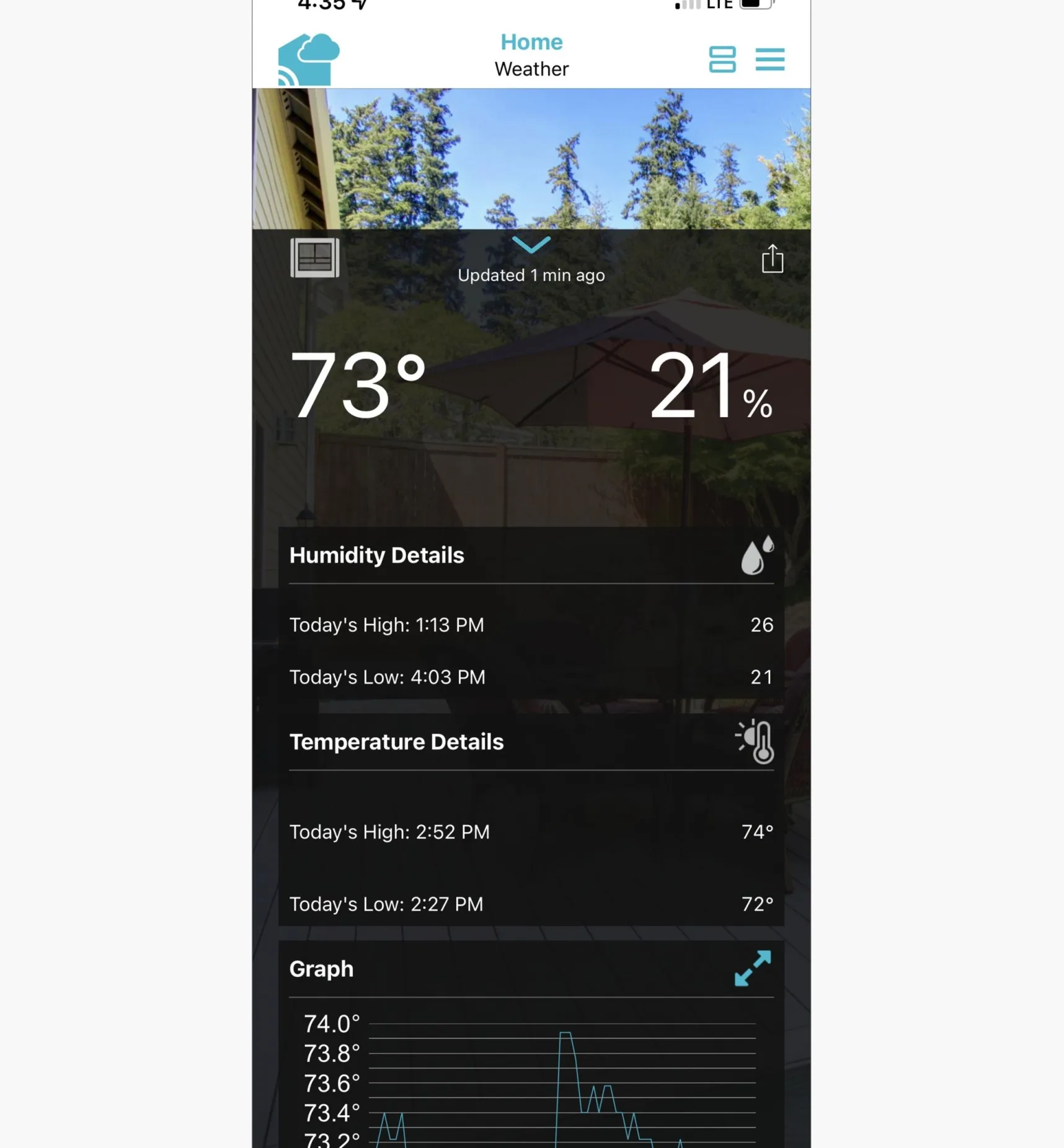 Hot Wi-Fi Forecasting Weather Station Weather Measurement