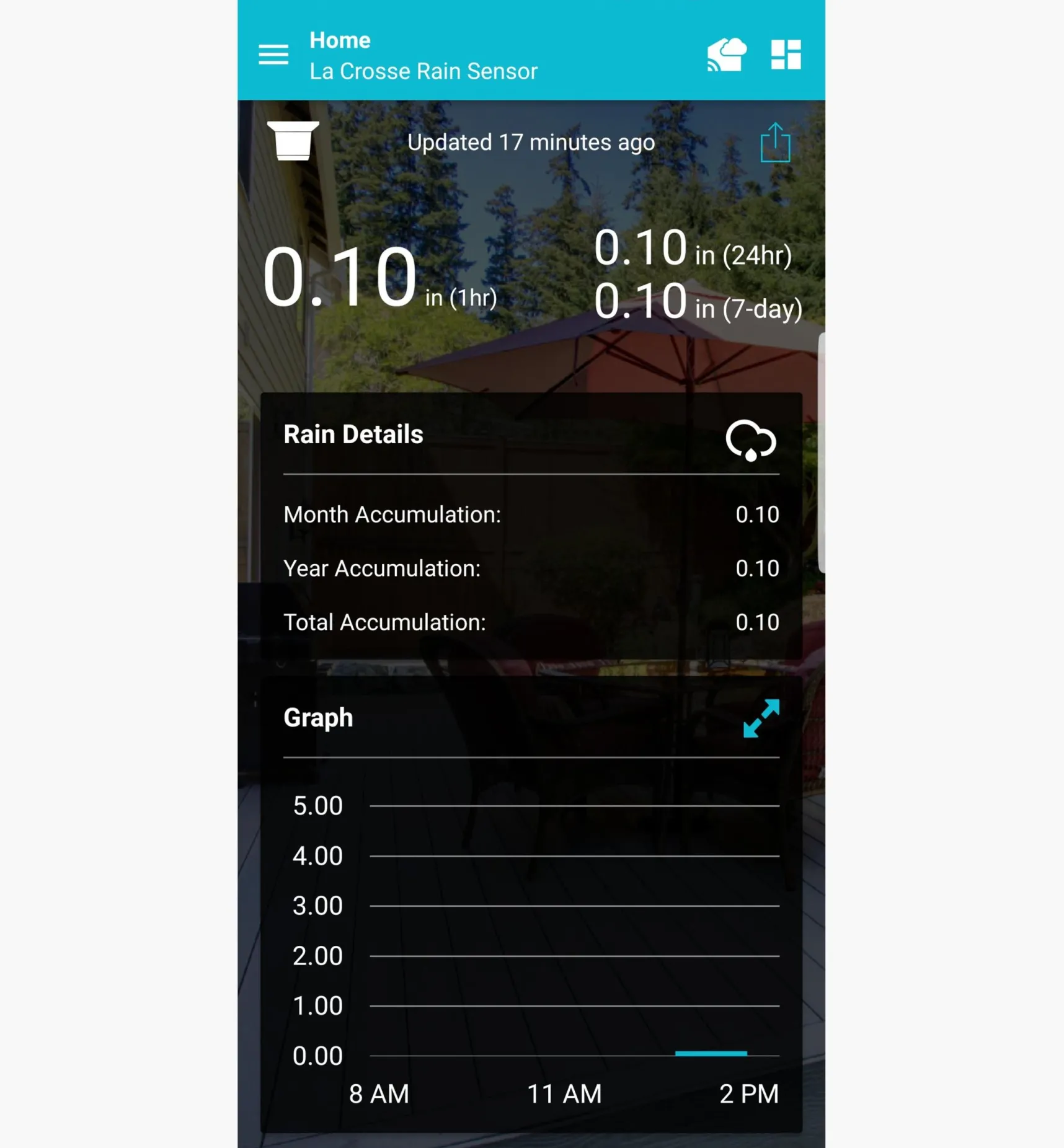 Outlet Wi-Fi Weather Station With Wind And Rain Weather Measurement