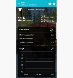 Outlet Wi-Fi Weather Station With Wind And Rain Weather Measurement