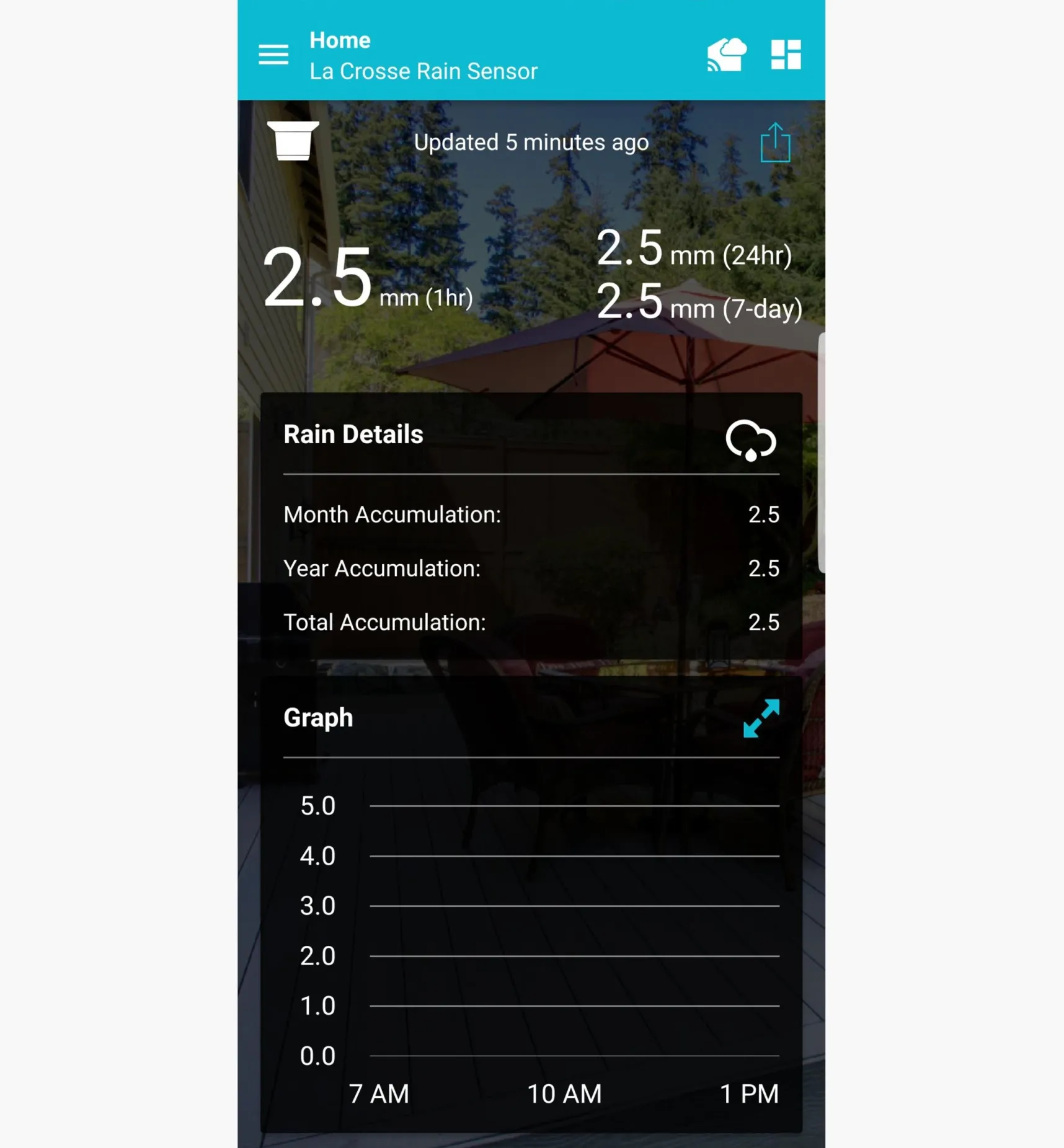 Outlet Wi-Fi Weather Station With Wind And Rain Weather Measurement