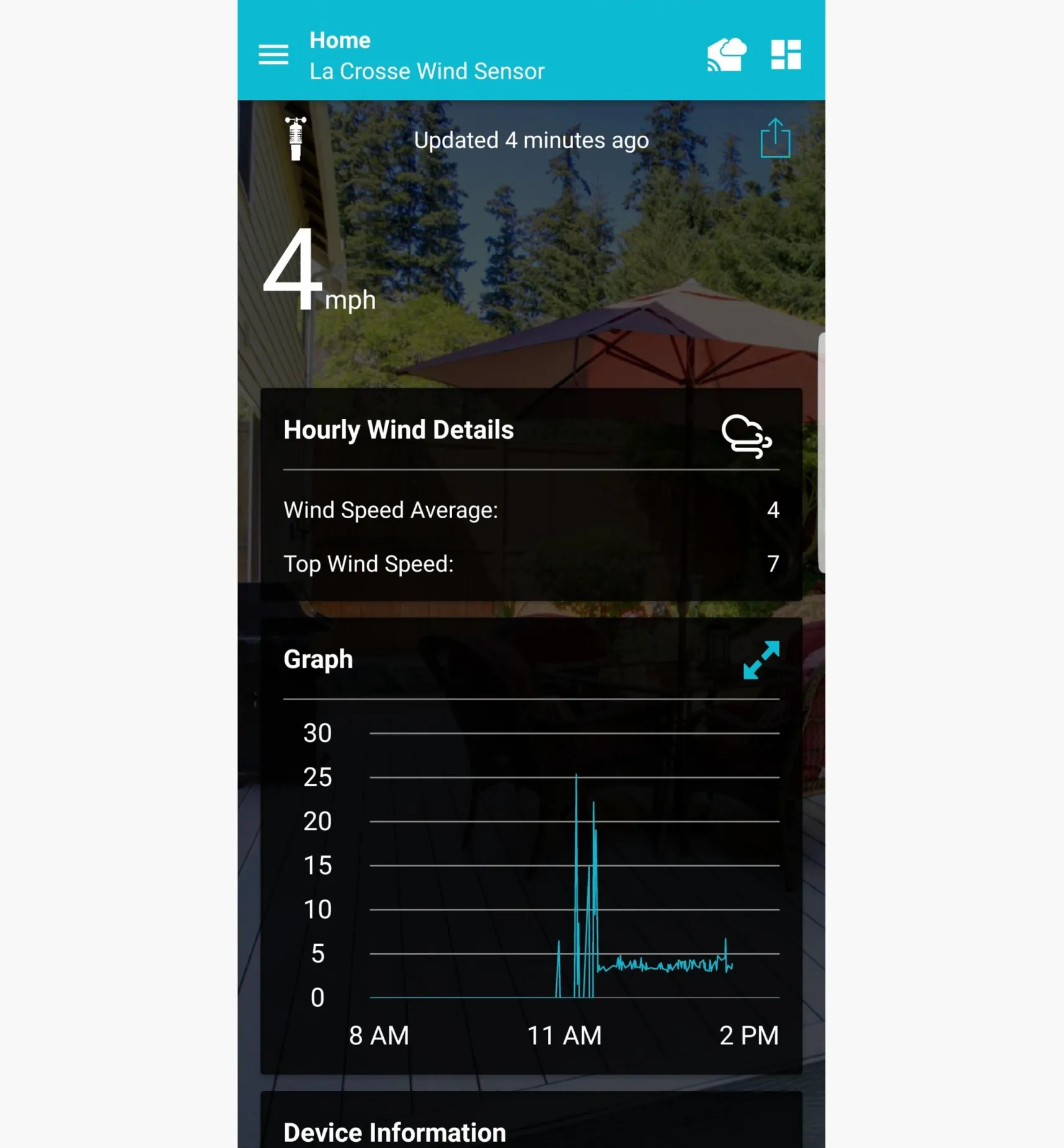 Outlet Wi-Fi Weather Station With Wind And Rain Weather Measurement